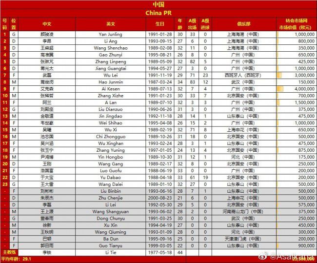 前瞻英超解析：埃弗顿VS纽卡斯尔联时间：2023-12-0803:30埃弗顿目前在14轮联赛过后取得5胜2平7负的战绩，目前以7分(被扣10分)排名英超联赛第18名位置。